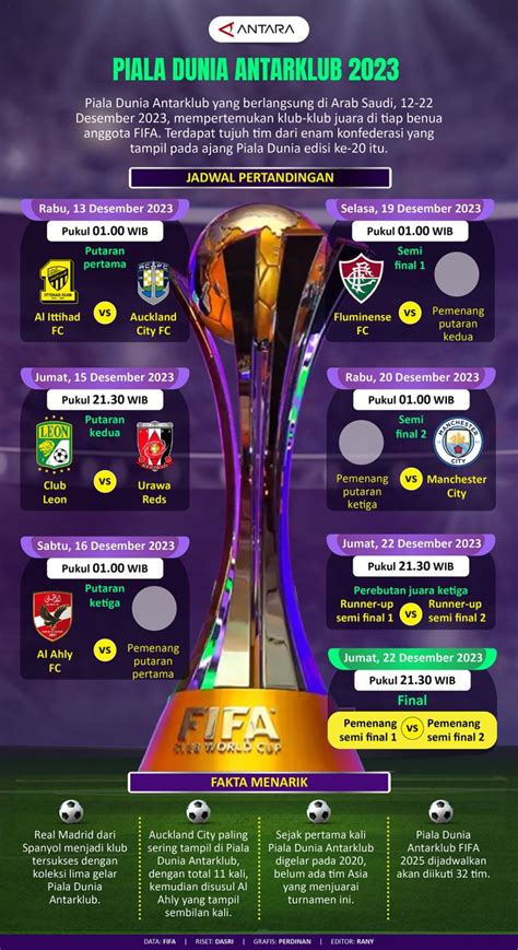 angka keluar qz 2024|Statisik Skuat Piala Dunia Antarklub dalam Angka .